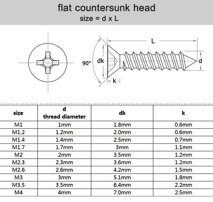 Drywall screw specification